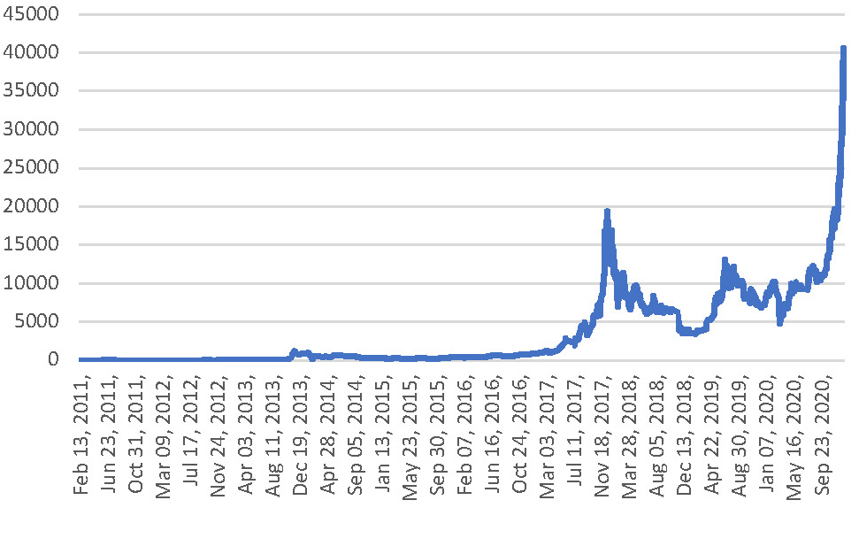 bitcoin valore di mercato perduta)