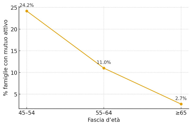 Fonte: Banca d’Italia, IBF 2022 – Tav. 5.13