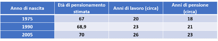 Elaborazione su dati ISTAT, previsioni demografiche 2024–2050