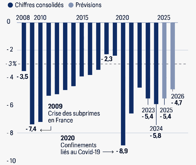 Fonte: INSEE, Le Parisien