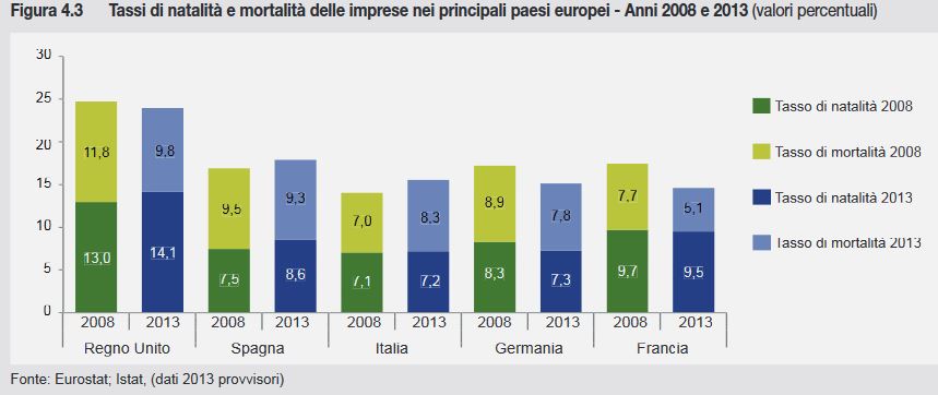 Fonte: ISTAT, Indagine sulle imprese di costruzione: effetti della crisi (2016)