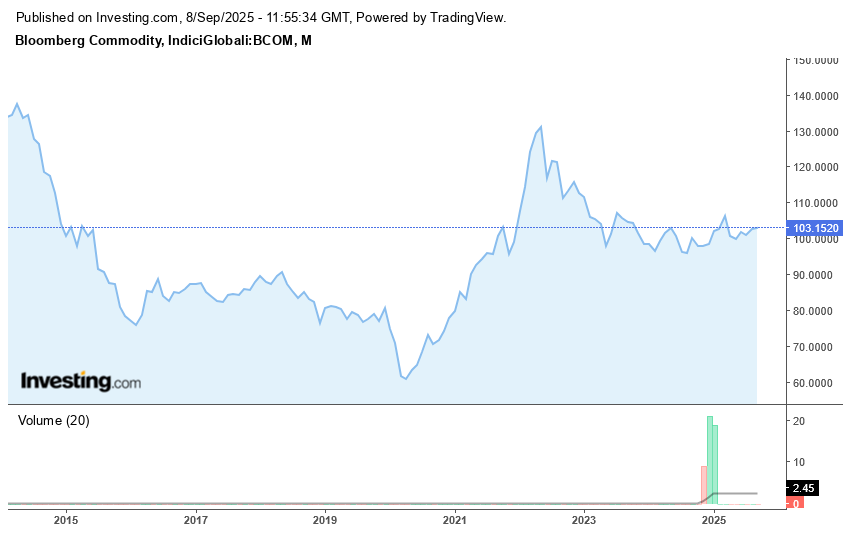 Fonte: investing.com