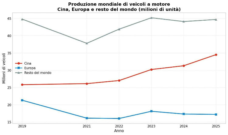 Elaborazione Mondo Economico