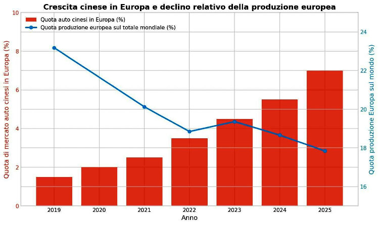 Elaborazione Mondo Economico