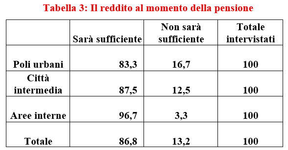 Fonte: nostre elaborazioni su dati Doxa