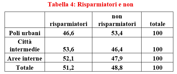 Fonte: Nostre elaborazioni su dati Doxa