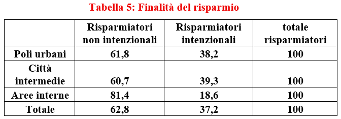 Fonte: nostre elaborazioni su dati Doxa