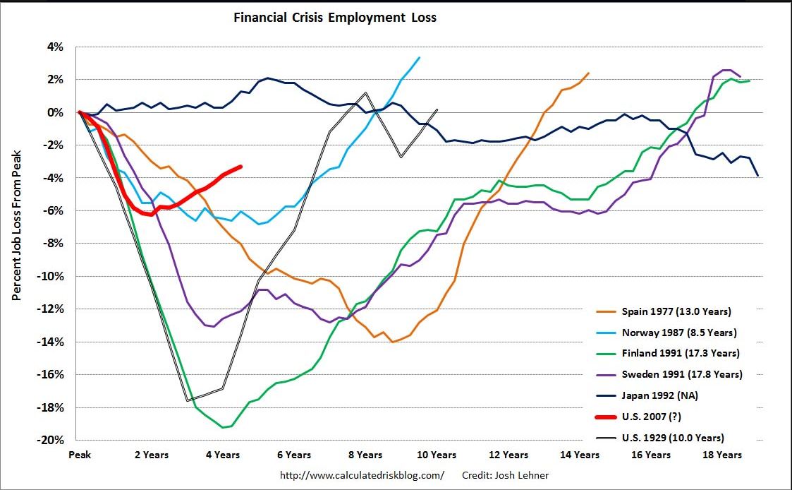 Disoccupazione_e_crisi_finanziarie