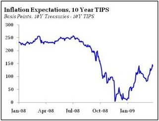 aspettative_dinflazione