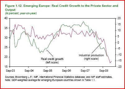 credito_e_crescita_nel_esr_europa