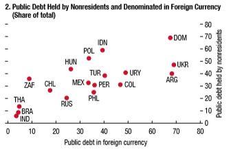 rapporto2018 debito estero emergenti
