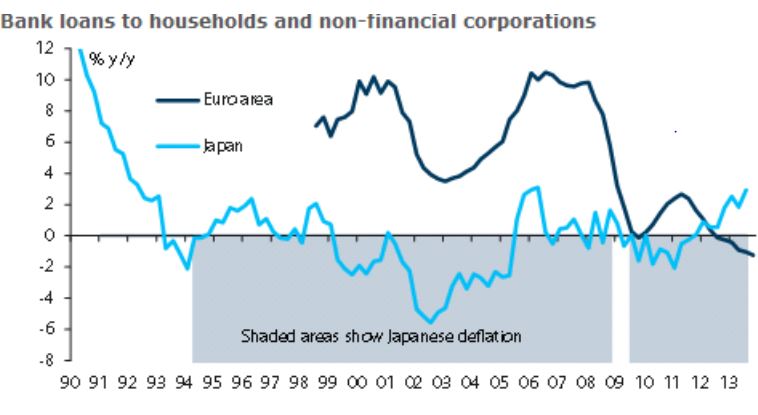 Banche europee e giapponesi