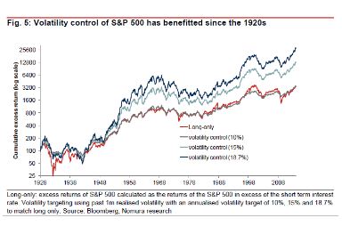 Volatility Control