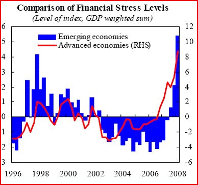 stress_finanziario_imf